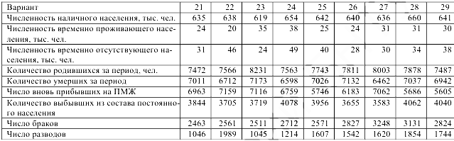 Помощь по экономической статистике онлайн