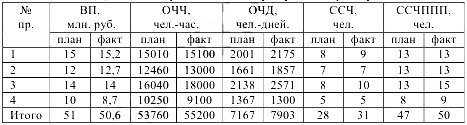 Помощь по экономической статистике онлайн