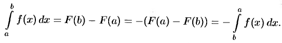 Основные свойства определенного интеграла
