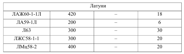 Конструкционные материалы