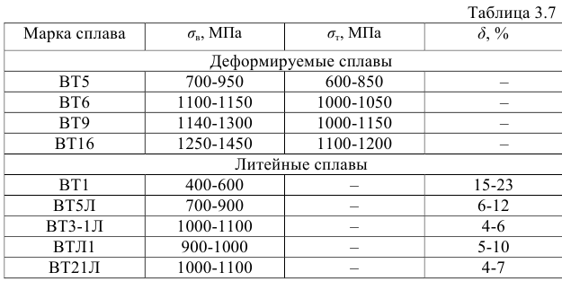 Конструкционные материалы