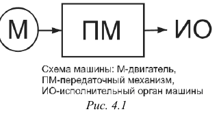 Механические передачи