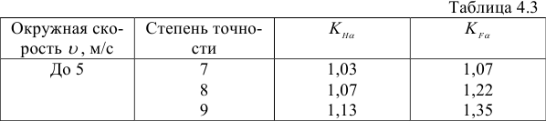 Особенности расчета косозубых и шевронных цилиндрических передач