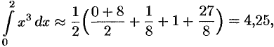 Приближенное вычисление определенного интеграла