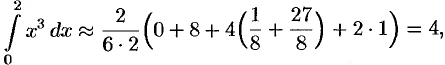 Приближенное вычисление определенного интеграла