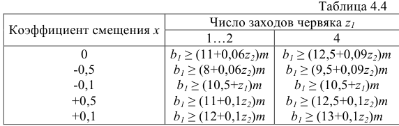 Червячные передачи