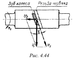 Червячные передачи