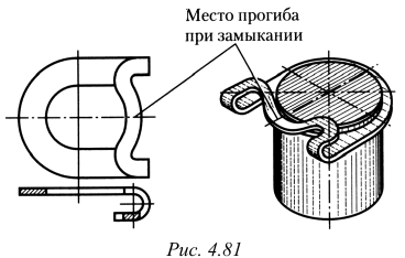 Ременные передачи