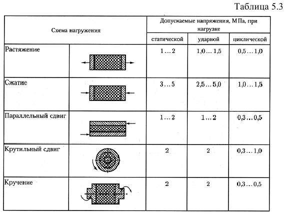 Муфты