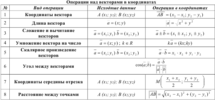 Заказать контрольную работу по высшей математике