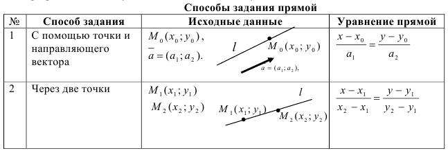 Заказать контрольную работу по высшей математике