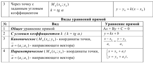 Заказать контрольную работу по высшей математике