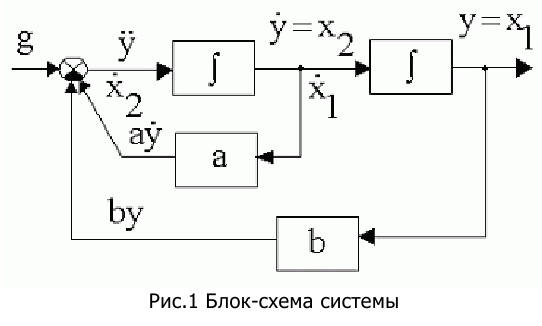 Контрольная работа по теории автоматического управления с решением