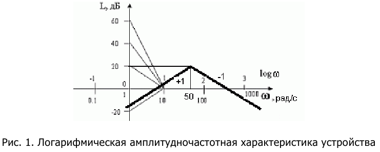 Контрольная работа по теории автоматического управления с решением