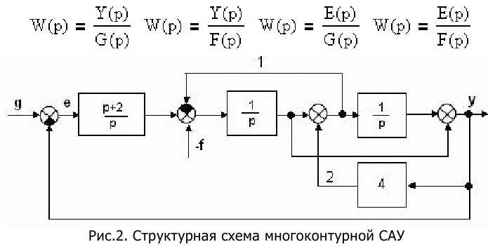 Контрольная работа по теории автоматического управления с решением