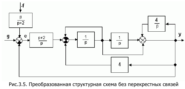 Контрольная работа по теории автоматического управления с решением