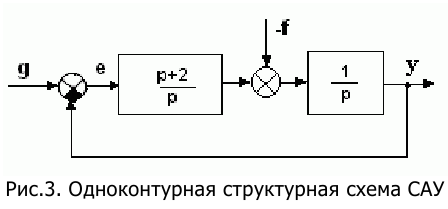 Контрольная работа по теории автоматического управления с решением