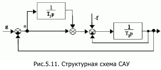 Контрольная работа по теории автоматического управления с решением