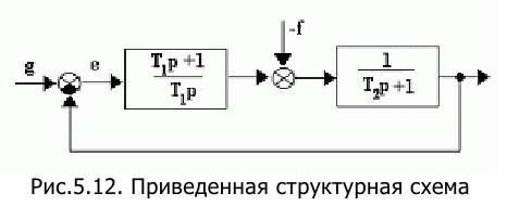 Контрольная работа по теории автоматического управления с решением