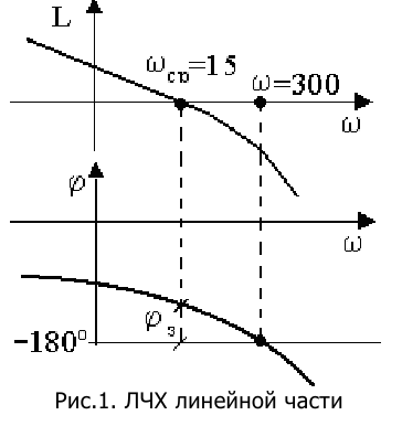 Контрольная работа по теории автоматического управления с решением