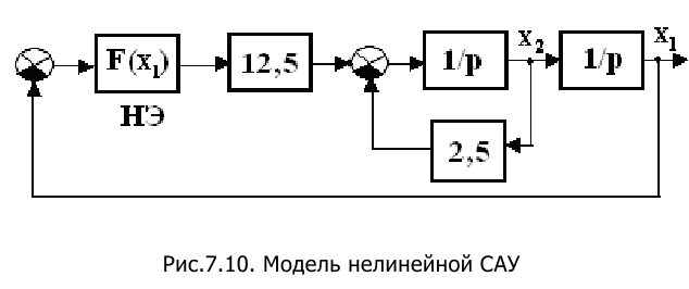 Контрольная работа по теории автоматического управления с решением