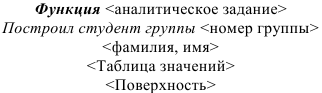 Контрольная работа по высшей математике на заказ