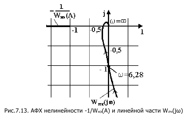 Контрольная работа по теории автоматического управления с решением