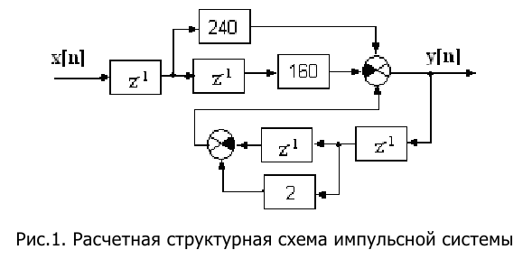 Контрольная работа по теории автоматического управления с решением