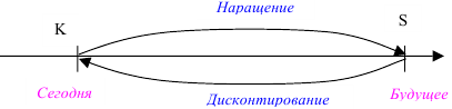 Решение задач по финансовой математике