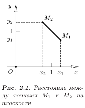 Декартовы координаты в математике