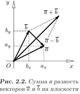 Векторы и операции над ними