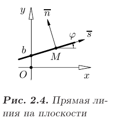 Уравнение прямой на плоскости