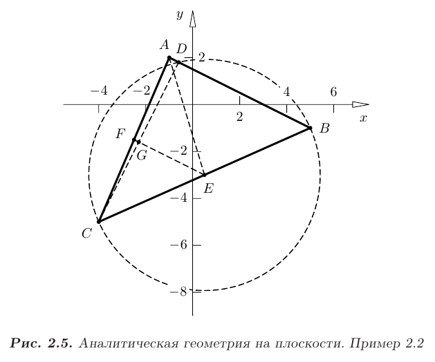 Уравнение прямой на плоскости