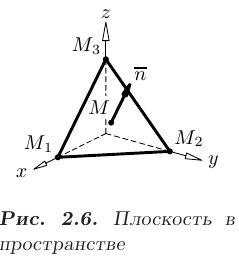 Уравнения прямой и плоскости в пространстве