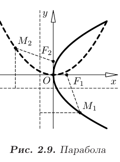 Парабола в математике