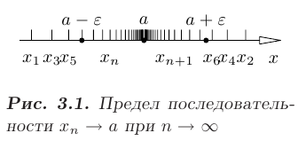 Предел последовательности в математике