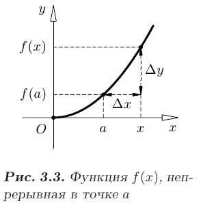 Непрерывность функции в математике