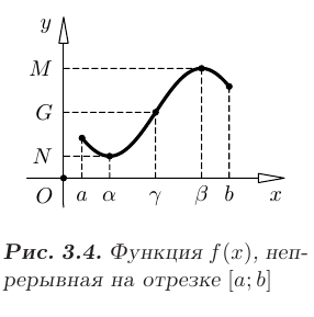 Непрерывность функции в математике