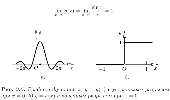 Непрерывность функции в математике