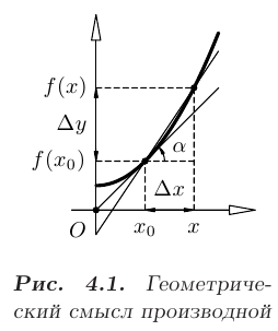 Определение производной функции в математике
