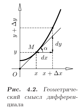 Дифференциал функции в математике