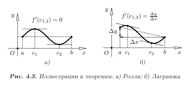 Теоремы о дифференцируемых функциях в математике