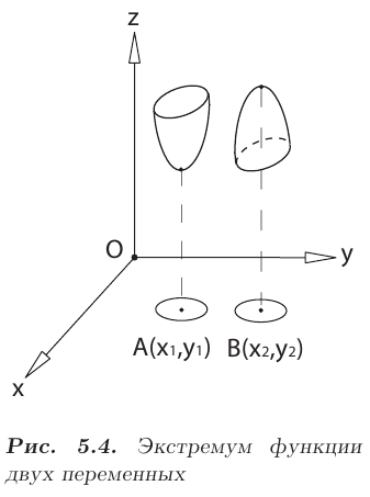 Экстремум функции двух переменных в математике
