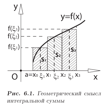 определенный интеграл в математике