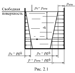 Примеры решения задач по гидравлике