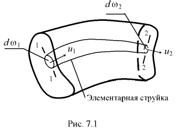 Примеры решения задач по гидравлике