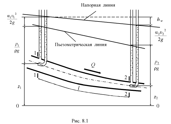 Примеры решения задач по гидравлике