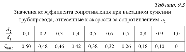 Примеры решения задач по гидравлике