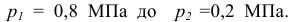 Задачи по гидравлике