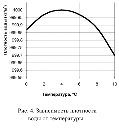 Гидравлика